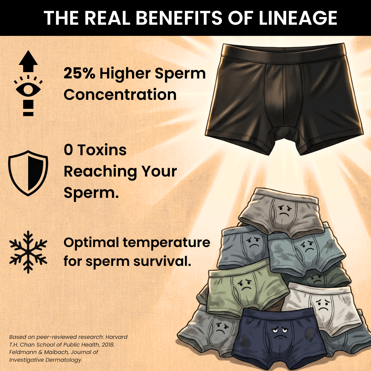 Finally: Underwear That Keeps Your Fertility Alive.